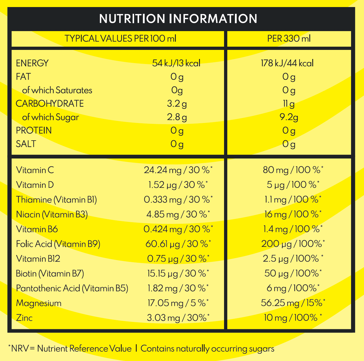 Aptyv Enliven zero sugar vegan beverage 330ml can Nutritional information