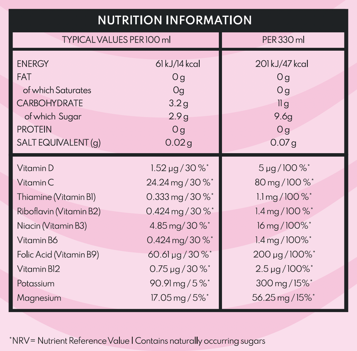 Aptyv Refresh crisp vegan beverage zero sugar 330ml Nutritional information